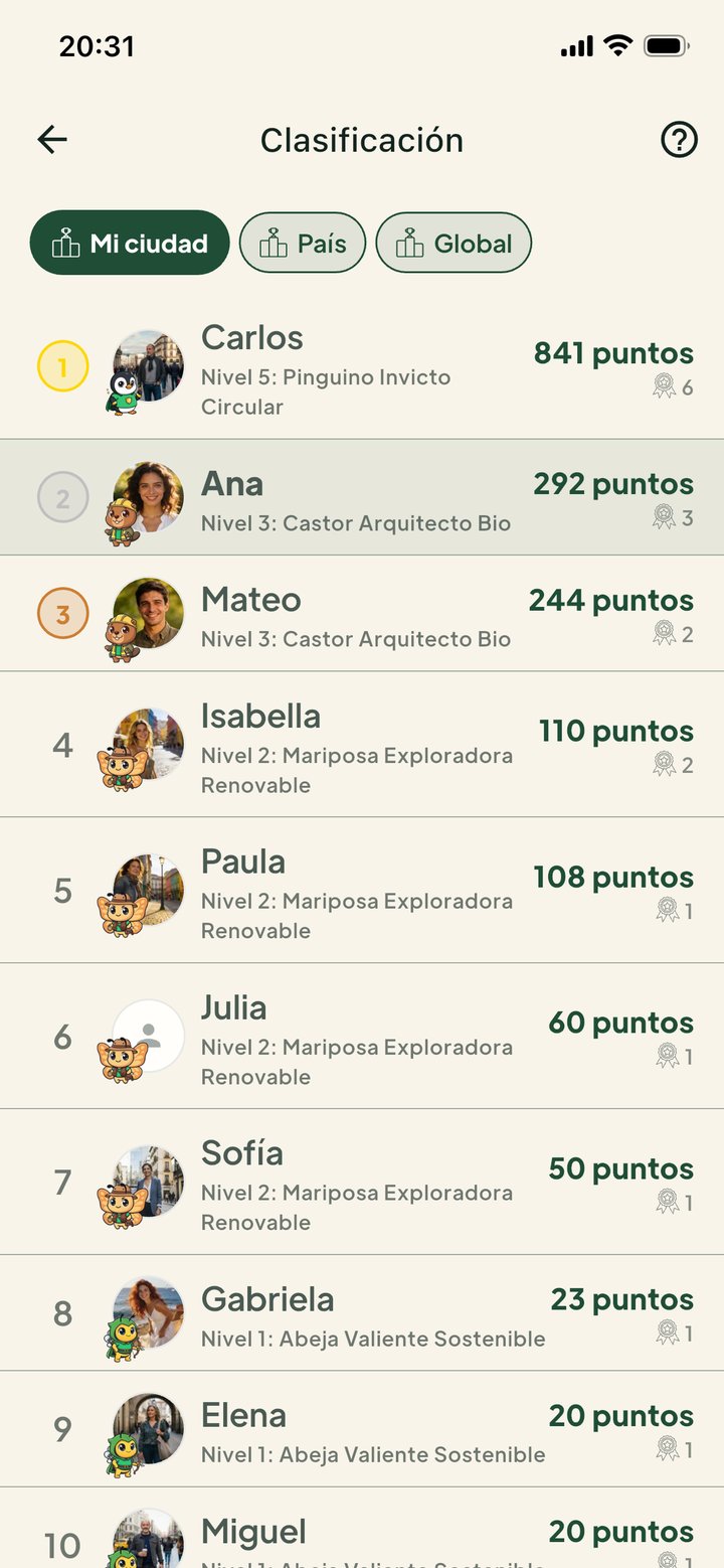 Clasificación de la comunidad en la app Givore